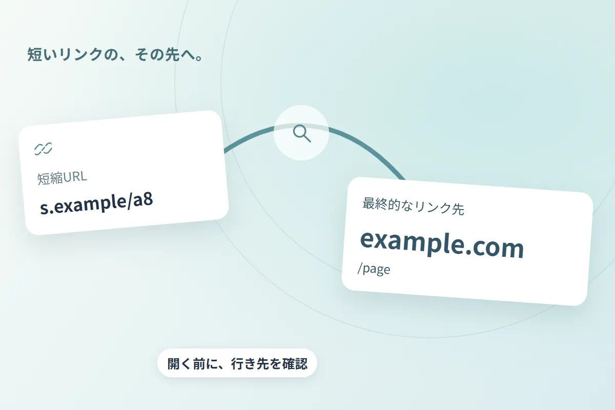 短縮URLから転送をたどり、最終的なリンク先を確認する流れ