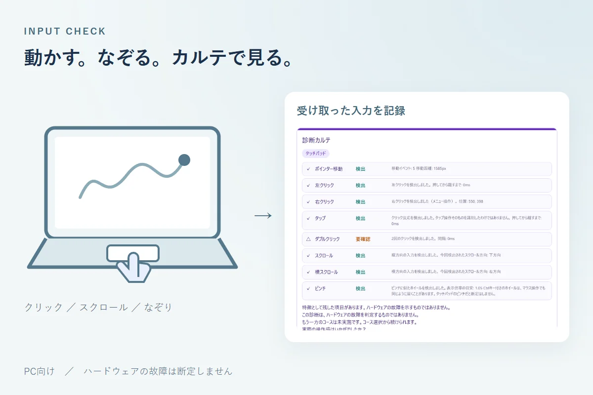 ノートPCのタッチパッド操作の図と、入力の検出結果をまとめた実際の診断カルテ