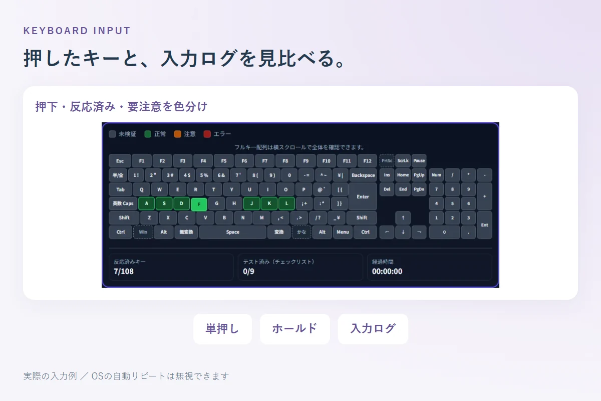 押下・反応済みキーが色分けされ、入力ログに記録されるキーボード診断画面