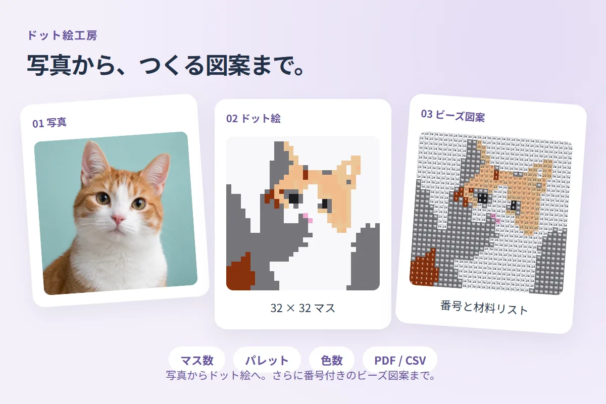 猫の写真を32マスのドット絵と番号付きビーズ設計図へ変換したイメージ