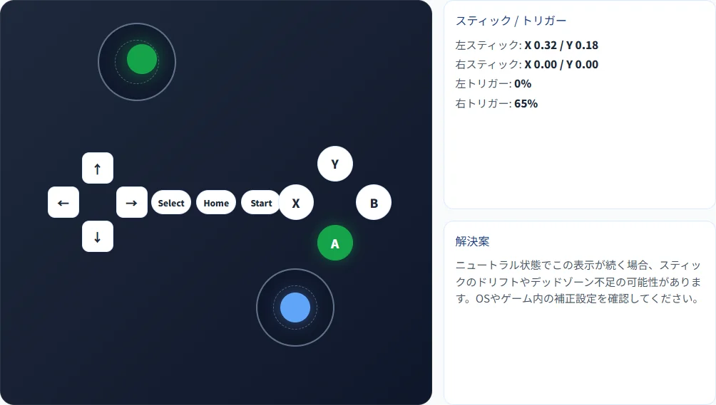 左スティック座標と右トリガー65%を示すコントローラー診断画面