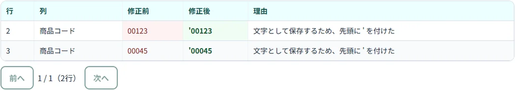 商品コード00123と00045の修正前後の一覧