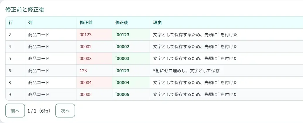 修正前と修正後の一覧。00123 や 123 を、指定桁の文字として保存した行。