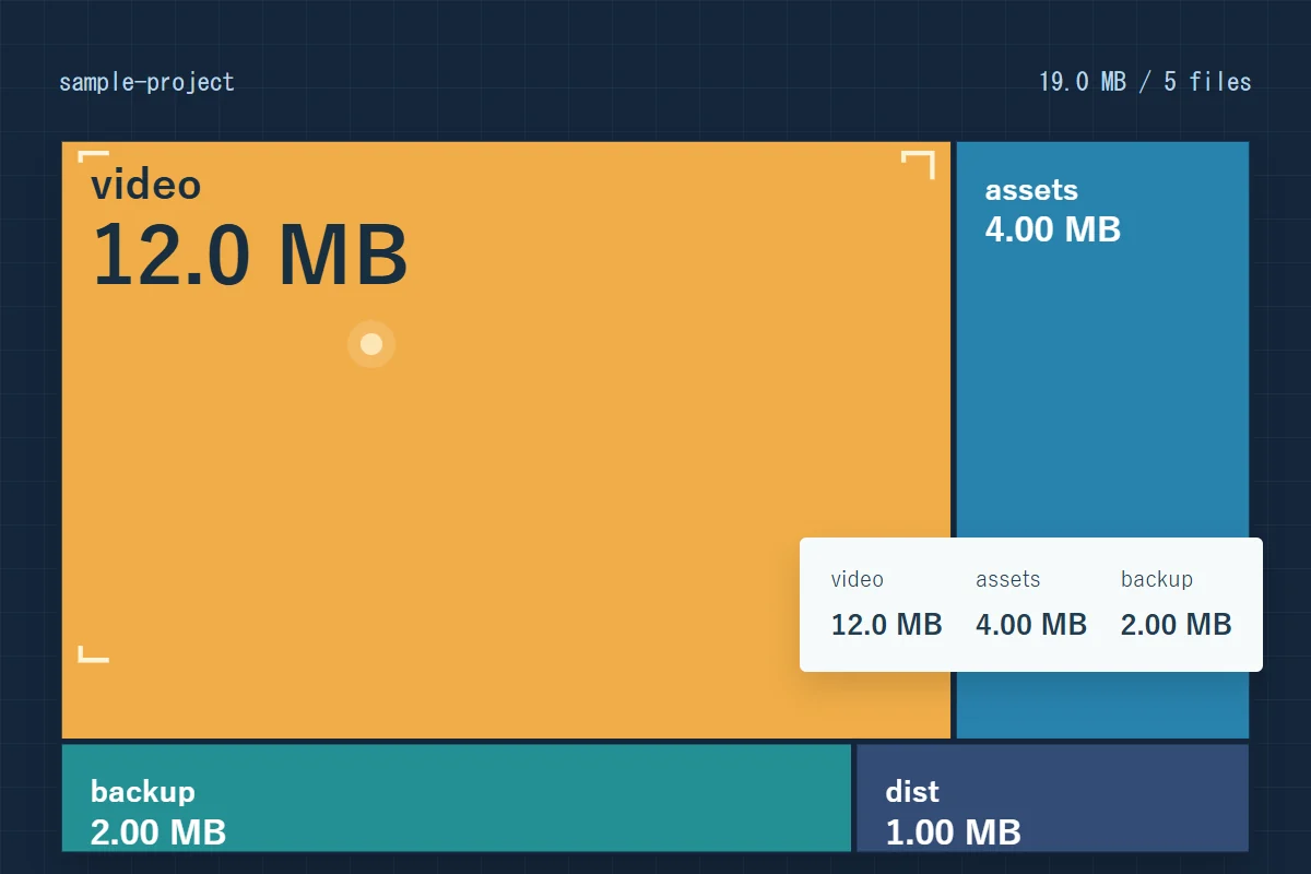 実際の容量データを基に、動画の領域を強調したツリーマップの図解